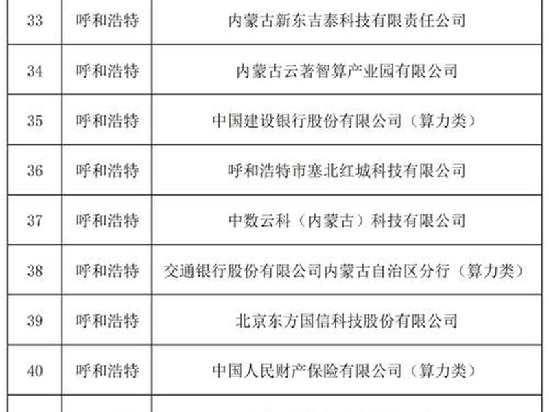 内蒙古外贸合作项目 内蒙古外贸合作项目名单 内蒙古外贸合作项目 内蒙古外贸合作项目名单