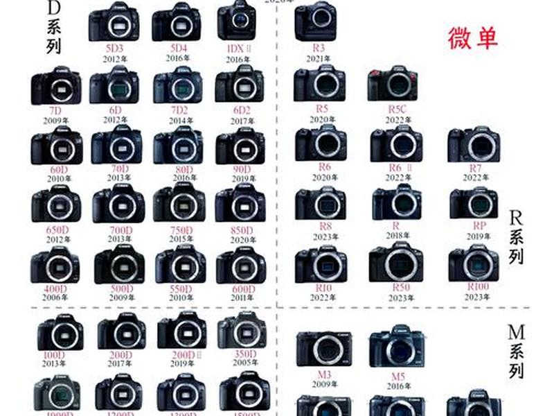 新手入门建议买什么相机,新手入门建议买什么相机,佳能R8还是富士XT5 新手入门建议买什么相机,新手入门建议买什么相机,佳能R8还是富士XT5