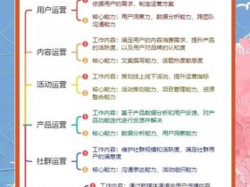 页游运营模式；页游运营模式有哪些