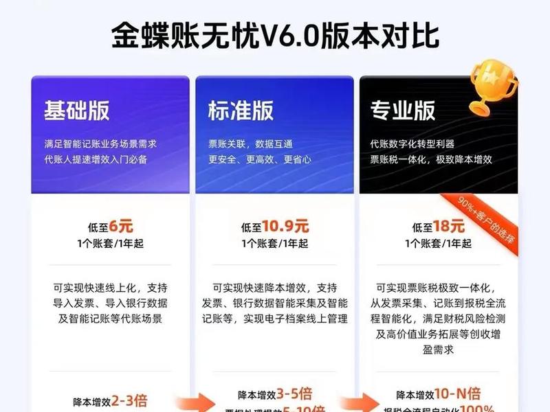 账无忧财务软件使用教程(账无忧是什么财务软件) 账无忧财务软件使用教程(账无忧是什么财务软件)