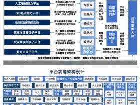 商务建站；商务站点的建设过程