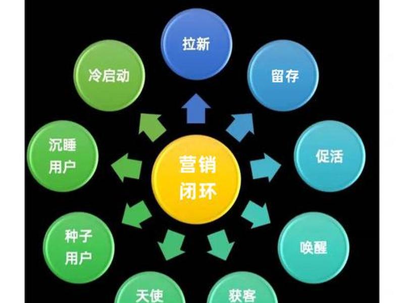 码云数智建站平台使用教程 - 码云使用教程视频 码云数智建站平台使用教程 - 码云使用教程视频