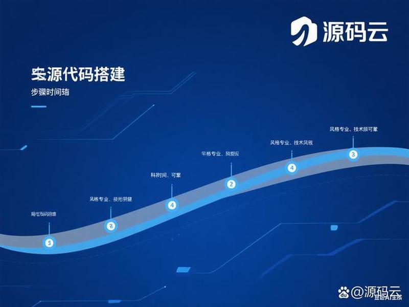 云主机怎么搭建网站、云主机怎么搭建网站教程 云主机怎么搭建网站、云主机怎么搭建网站教程
