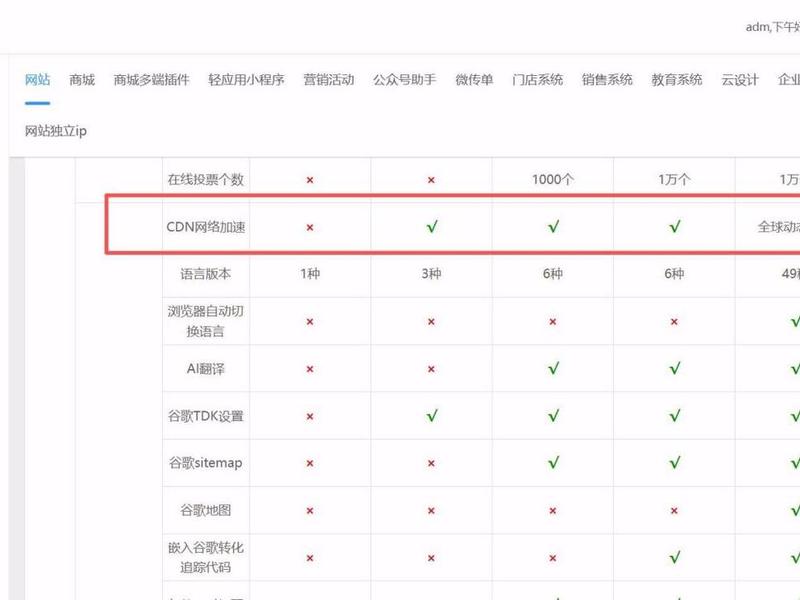 哪种建站程序好,哪种建站程序好用 哪种建站程序好,哪种建站程序好用