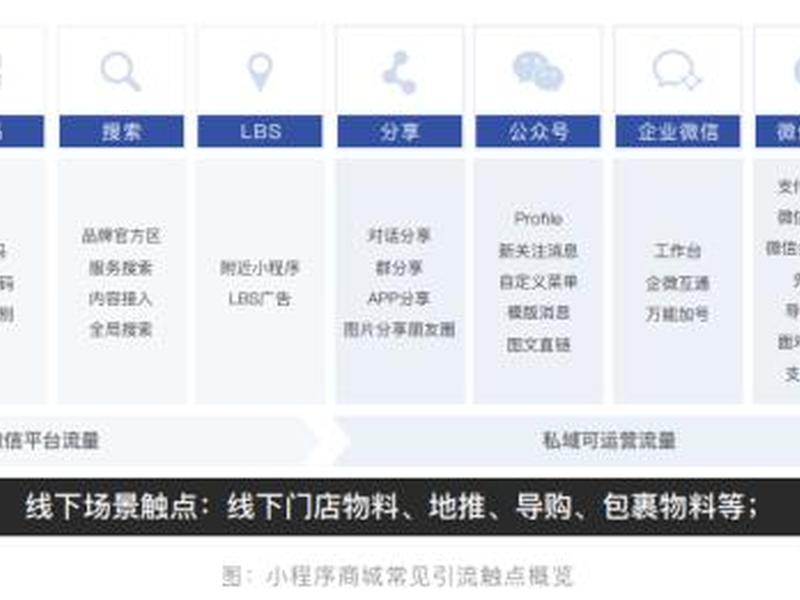 微信小程序搭建详细步骤 微信小程序搭建详细步骤是什么