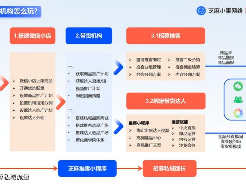淘客小程序运营思路（淘客小程序运营思路分析）