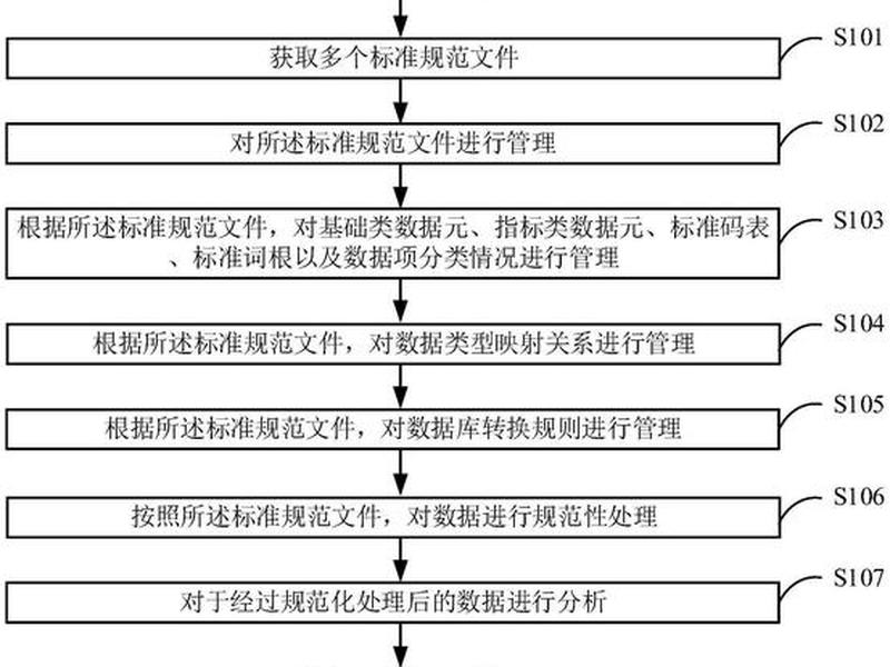 设计标准化流程有哪些 - 设计标准化流程有哪些步骤 设计标准化流程有哪些 - 设计标准化流程有哪些步骤