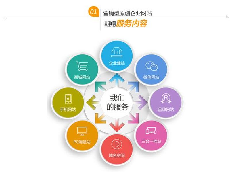 威客建站团队搭建(威客网站兼职任务赚钱) 威客建站团队搭建(威客网站兼职任务赚钱)