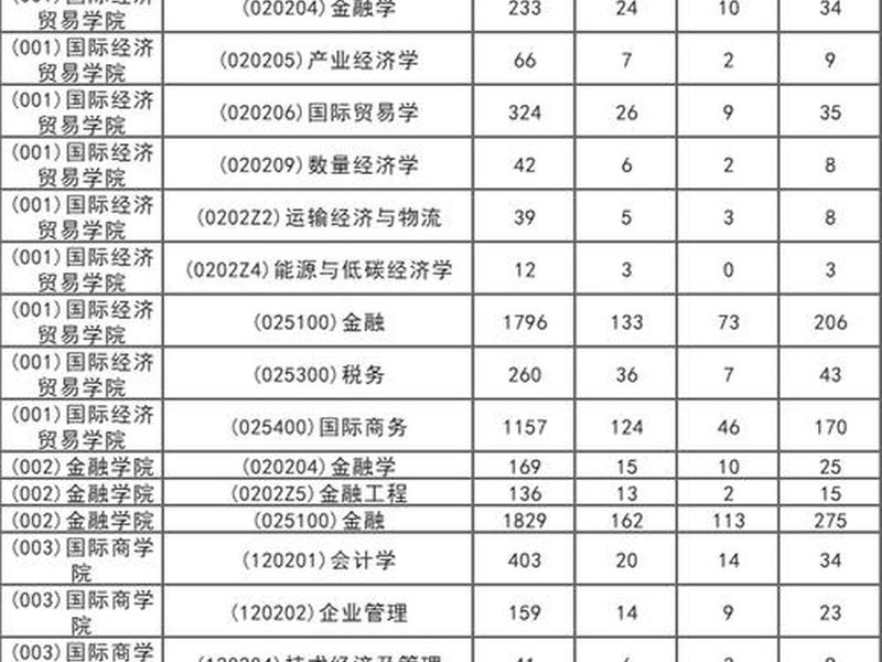 天津对外贸易学院、天津对外贸易学院分数线 天津对外贸易学院、天津对外贸易学院分数线