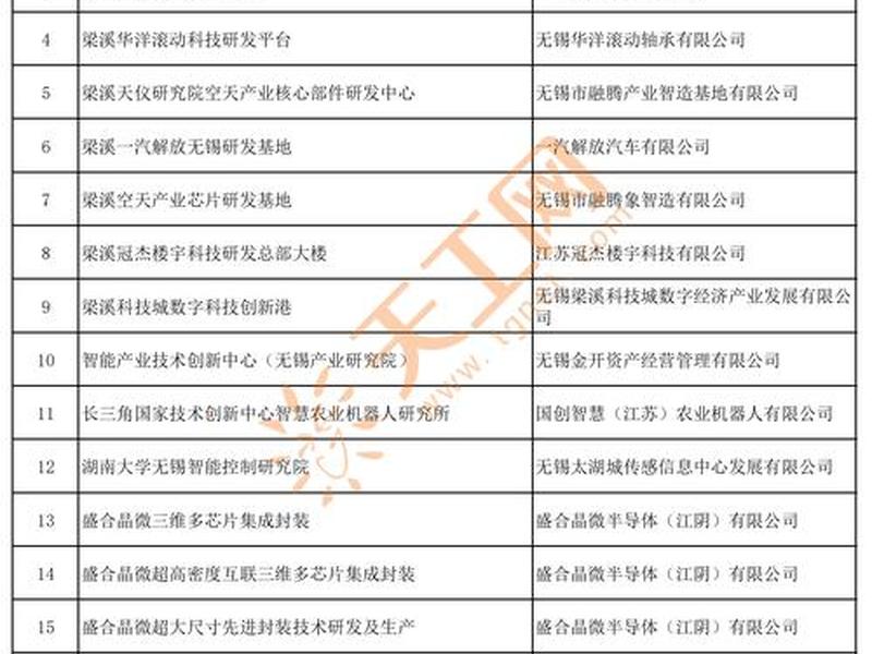 无锡外贸企业 无锡外贸企业名录 无锡外贸企业 无锡外贸企业名录