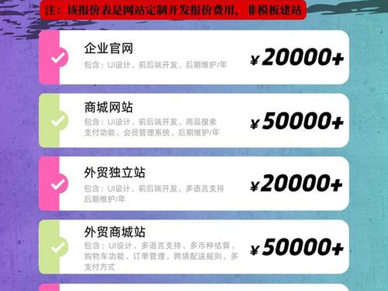 企业官网建站费用,企业官网建站费用多少 企业官网建站费用,企业官网建站费用多少