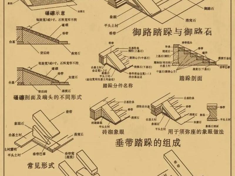 天梯制作教程;天梯制作教程图片 天梯制作教程;天梯制作教程图片