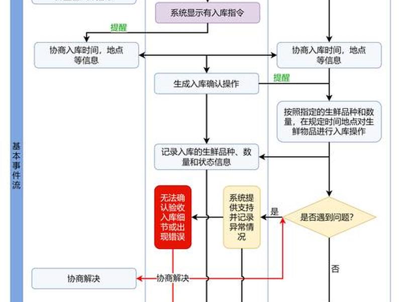 如何自己建立企业网站详细流程;如何自己建立企业网站详细流程图 如何自己建立企业网站详细流程;如何自己建立企业网站详细流程图