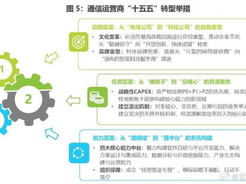 五网合一有什么好处吗;五网合一有什么好处吗知乎 五网合一有什么好处吗;五网合一有什么好处吗知乎