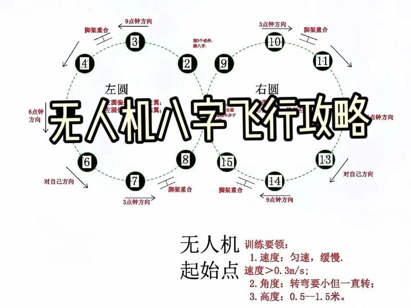 起飞平台使用教程(起飞平台使用教程下载) 起飞平台使用教程(起飞平台使用教程下载)