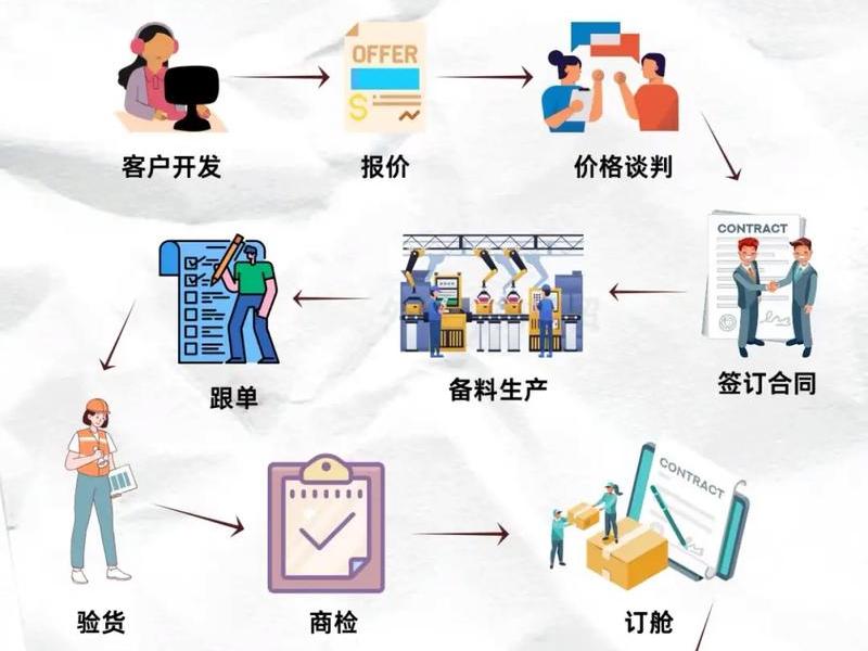 重庆外贸获客渠道，重庆外贸获客渠道有哪些