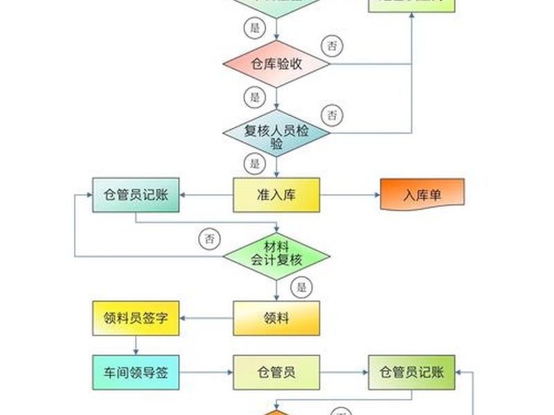 新人建库的具体流程和步骤 - 新人建库的具体流程和步骤是什么 新人建库的具体流程和步骤 - 新人建库的具体流程和步骤是什么