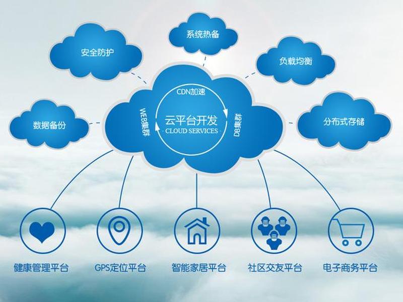 中小企业建站云服务 中小企业服务云平台 中小企业建站云服务 中小企业服务云平台