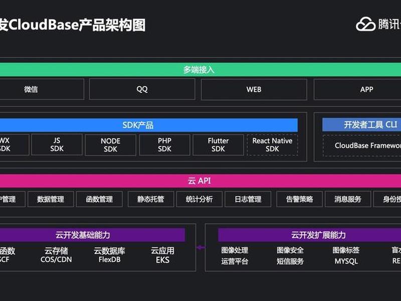 云主机怎样使用,云主机怎样使用视频教程 云主机怎样使用,云主机怎样使用视频教程
