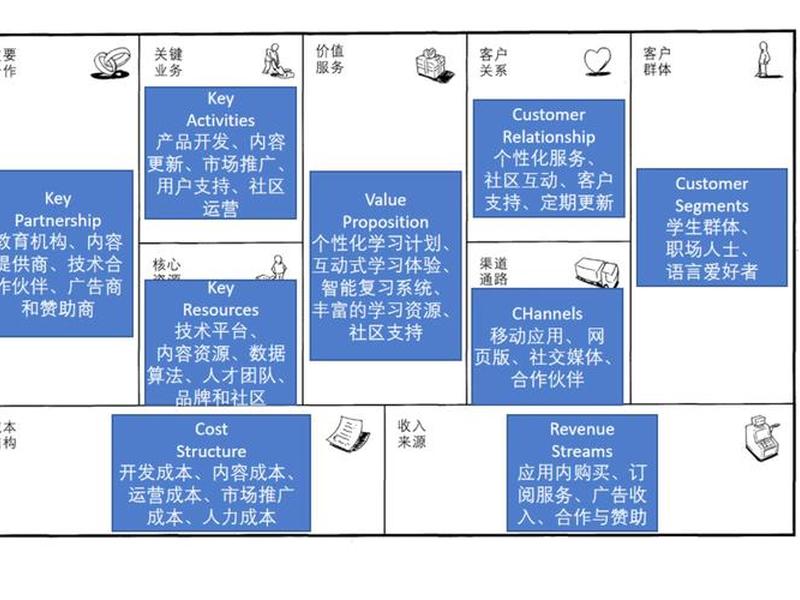 万网商业模式 万网商业模式是什么 万网商业模式 万网商业模式是什么