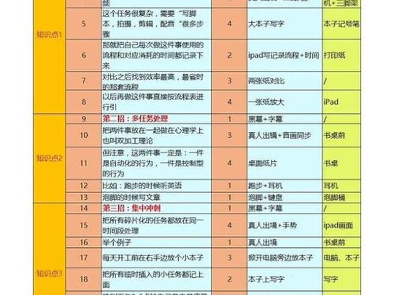 网页脚本制作教程 网页脚本制作教程视频 网页脚本制作教程 网页脚本制作教程视频