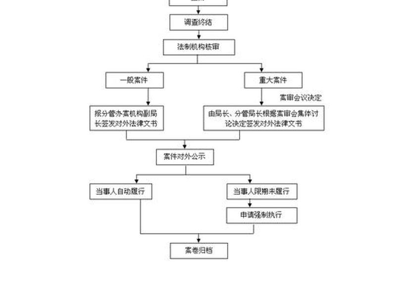 医疗器械装机流程;医疗器械装机流程图 医疗器械装机流程;医疗器械装机流程图