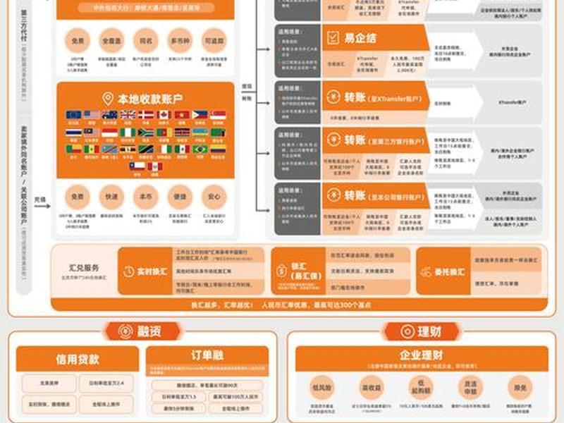 跨境电商网站搭建(跨境电商网站搭建方案) 跨境电商网站搭建(跨境电商网站搭建方案)