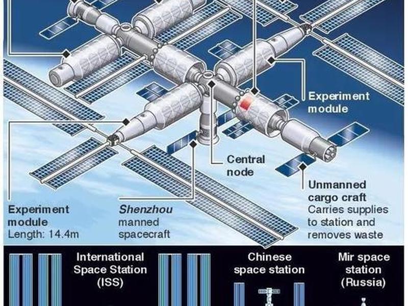 空间站建筑教程;空间站建筑教程图片 空间站建筑教程;空间站建筑教程图片