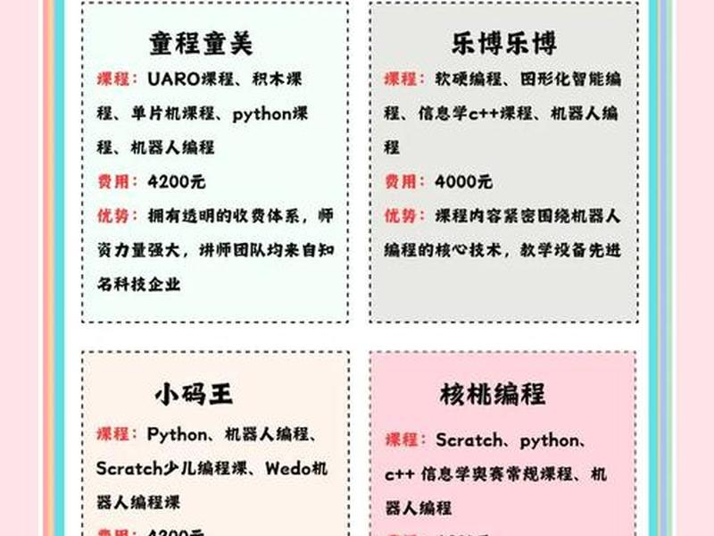 慕课课程制作价钱、慕课课程制作价钱一样吗 慕课课程制作价钱、慕课课程制作价钱一样吗