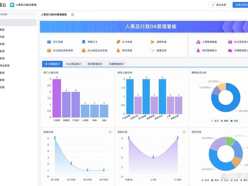 免费php开源oa系统、php开源oa办公系统有哪些 免费php开源oa系统、php开源oa办公系统有哪些