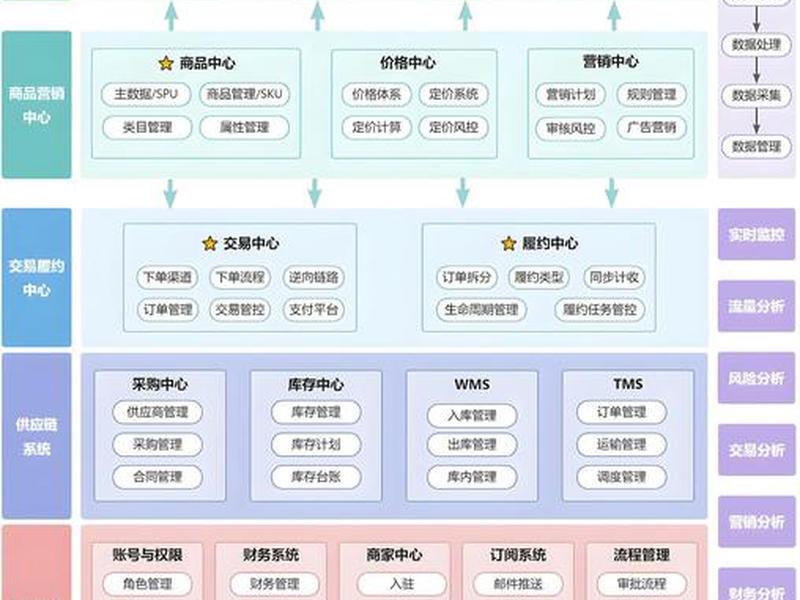 网站构架、单位网站架构 网站构架、单位网站架构