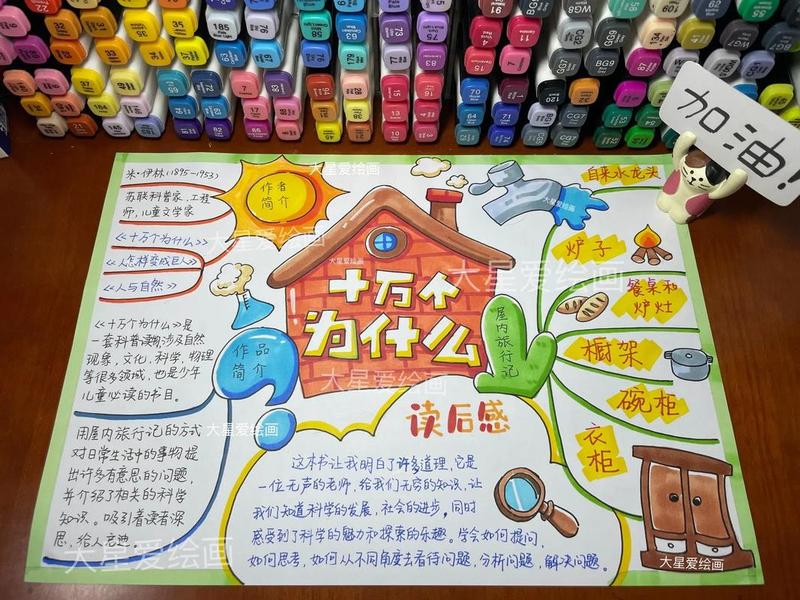 小百科思维导图;小百科思维导图图片 小百科思维导图;小百科思维导图图片