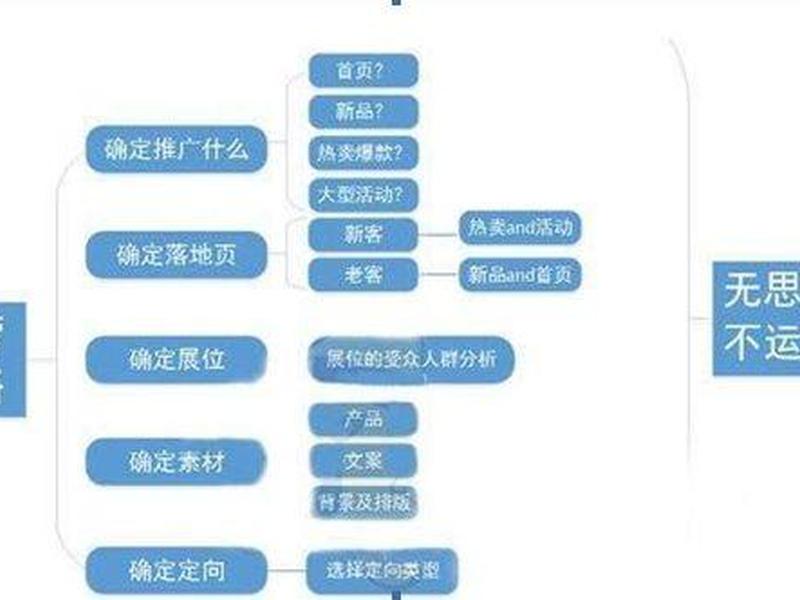 淘客运营思路、淘客运营思路分析 淘客运营思路、淘客运营思路分析
