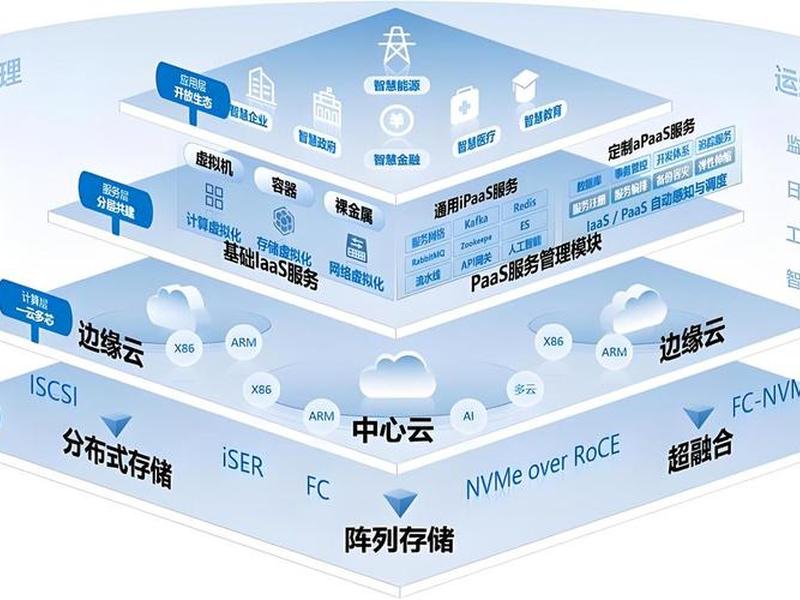 云主机部署大模型 云主机部署大模型是什么 云主机部署大模型 云主机部署大模型是什么