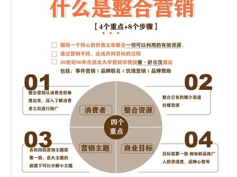 自建营销网络、自建营销网络怎么做 自建营销网络、自建营销网络怎么做