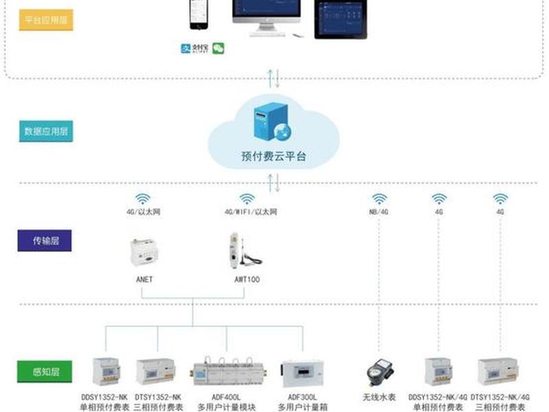云翼平台组件包括 云翼平台的组件包括 云翼平台组件包括 云翼平台的组件包括