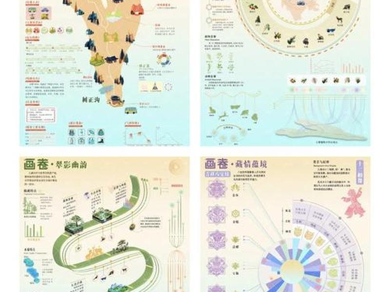 可视化入门教学 可视化入门教学方法 可视化入门教学 可视化入门教学方法