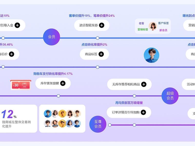 有赞基础教程（有赞商城基础版）