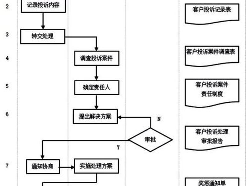 企业如何建立高效流程,企业如何建立高效流程管理制度 企业如何建立高效流程,企业如何建立高效流程管理制度