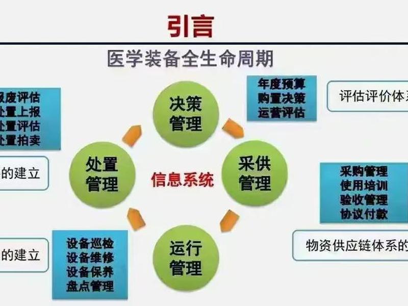 医疗设备建设项目必要性,医疗设备建设项目必要性有哪些 医疗设备建设项目必要性,医疗设备建设项目必要性有哪些