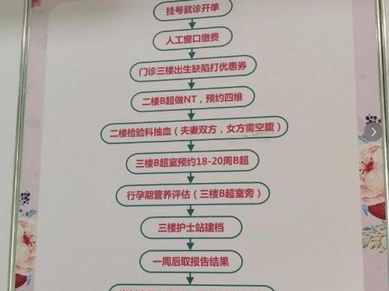 医疗设备建档内容、医疗设备建档内容有哪些 医疗设备建档内容、医疗设备建档内容有哪些