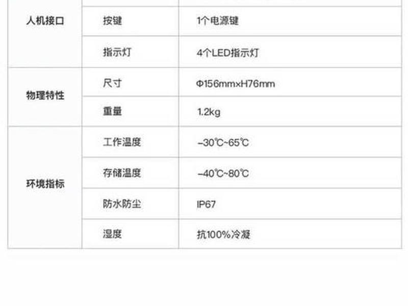 南方gps测量仪规格型号参数一览表 南方gps测量仪规格型号参数一览表图片 南方gps测量仪规格型号参数一览表 南方gps测量仪规格型号参数一览表图片
