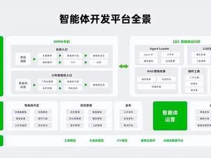 无代码开发平台免费使用教程、无代码开发平台什么意思 无代码开发平台免费使用教程、无代码开发平台什么意思