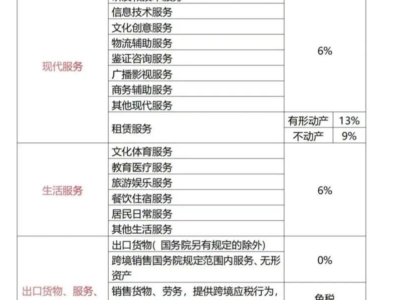 小微企业建筑服务税率是多少,小微企业建筑服务税率是多少啊 小微企业建筑服务税率是多少,小微企业建筑服务税率是多少啊