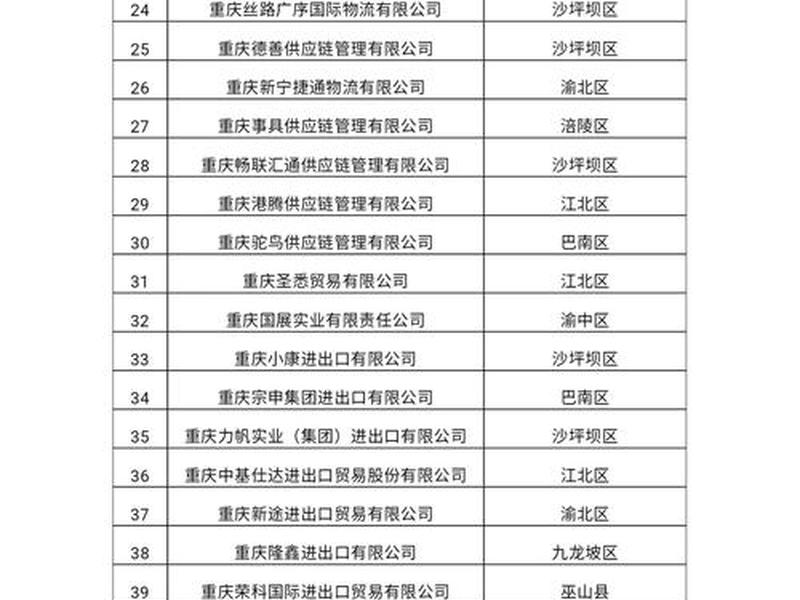 重庆外贸好做吗,重庆做外贸的多吗 重庆外贸好做吗,重庆做外贸的多吗