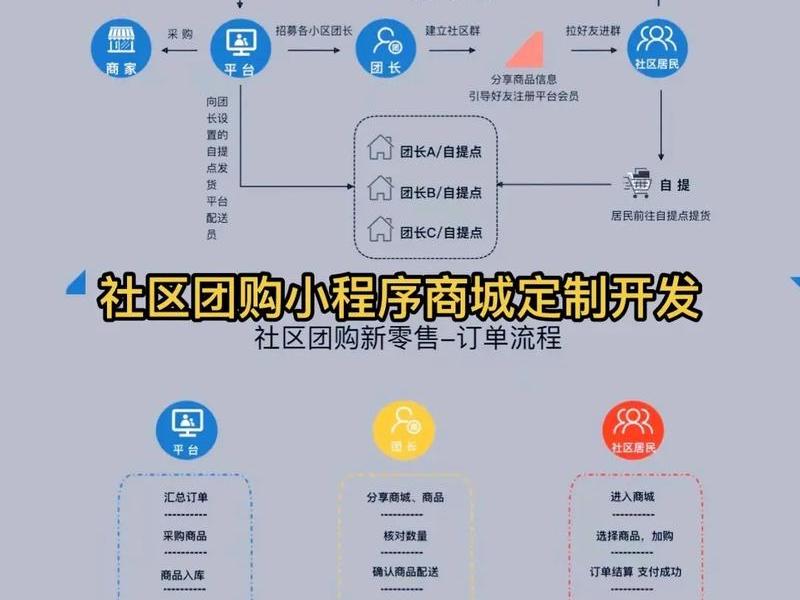 商城分销设计搭建 商城分销设计搭建方案 商城分销设计搭建 商城分销设计搭建方案