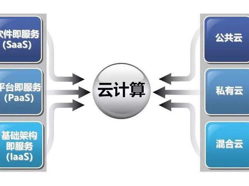 云计算如何架构和建立 云计算如何架构和建立服务器 云计算如何架构和建立 云计算如何架构和建立服务器
