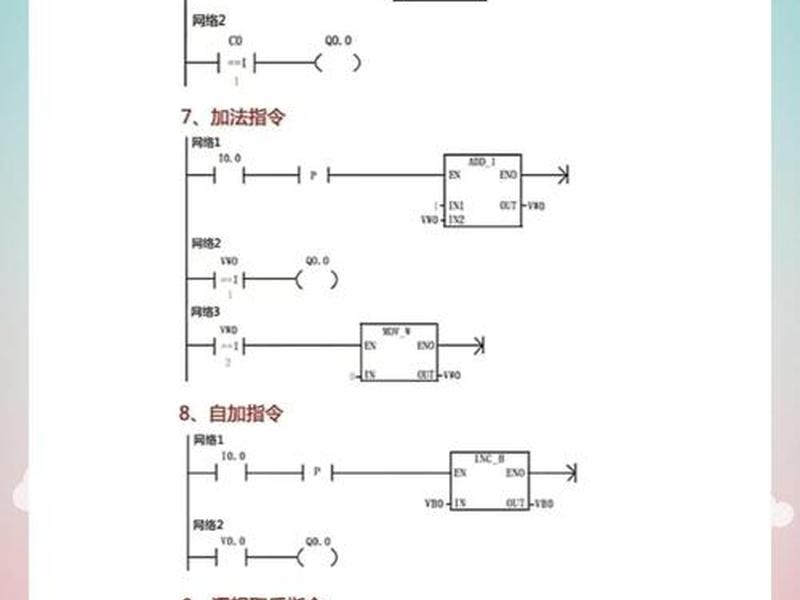怎么做编程,怎么做编程好作品 怎么做编程,怎么做编程好作品