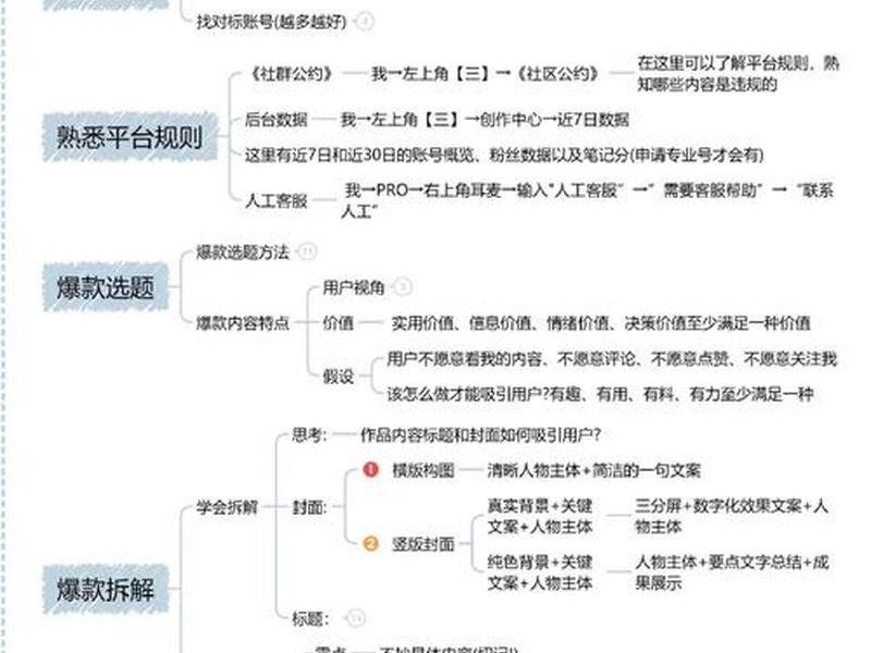 如何建自媒体 如何建自媒体小店 如何建自媒体 如何建自媒体小店