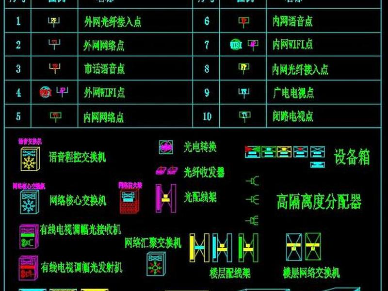 零基础学建筑弱电识图双色版下载,建筑电气弱电识图 零基础学建筑弱电识图双色版下载,建筑电气弱电识图